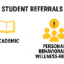 Student Referral Workshop